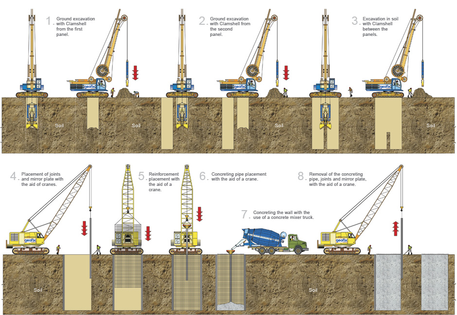 diaphragm wall guide wall